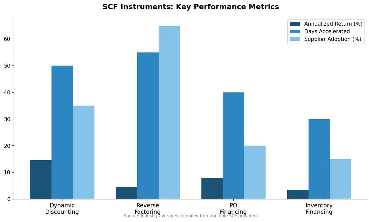 SCF Instruments Key Performance Metrics Comparison