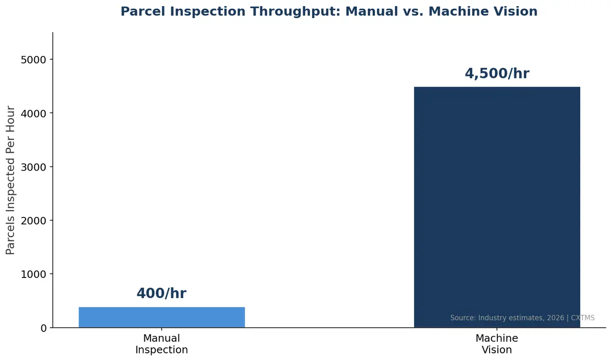 Machine Vision Is Becoming the Eyes of the Automated Warehouse: How Computer Vision Is Transforming Intralogistics in 2026
